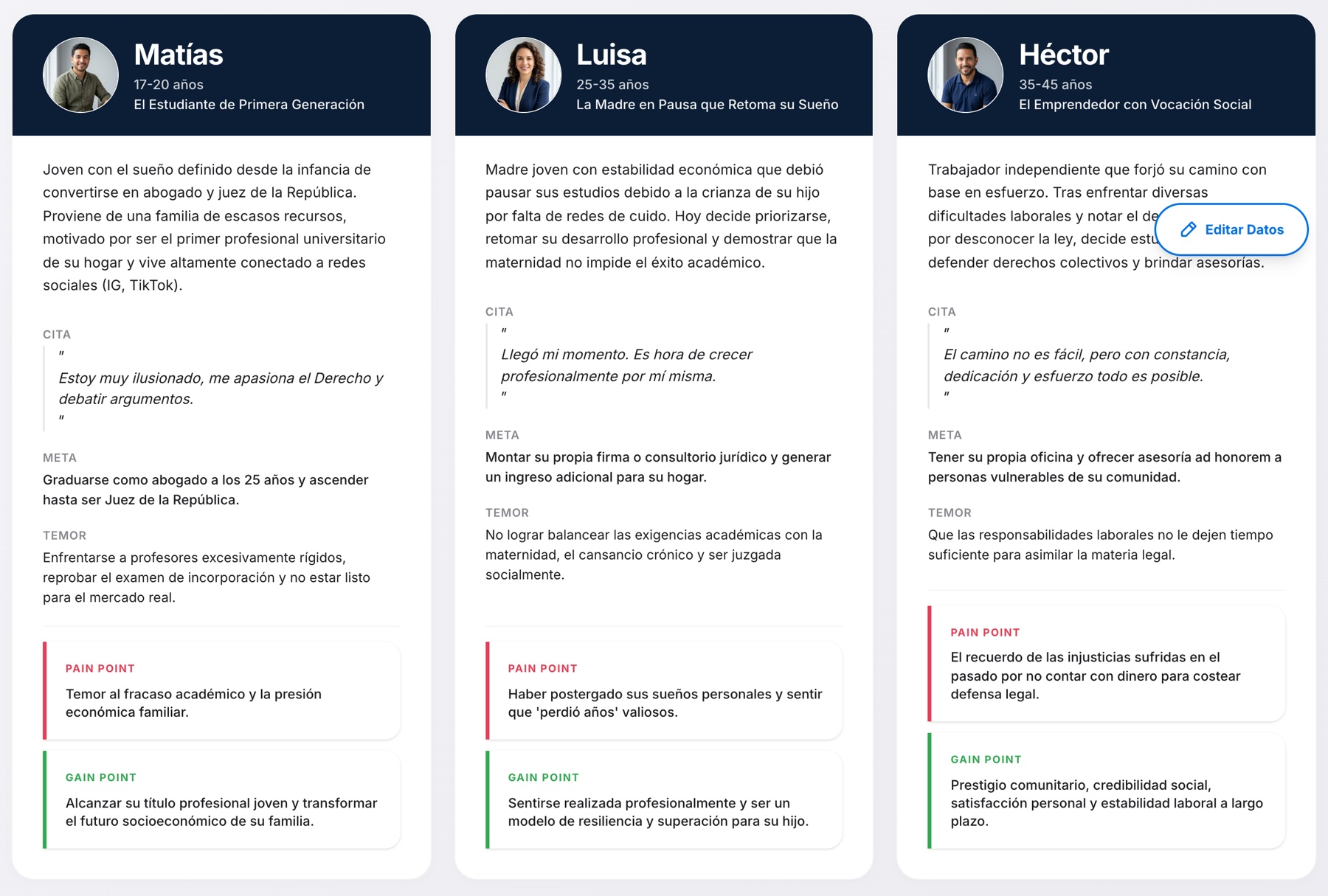 Tres tarjetas de perfiles de estudiante, cada una con retrato, edad, descripción, cita, meta y temor