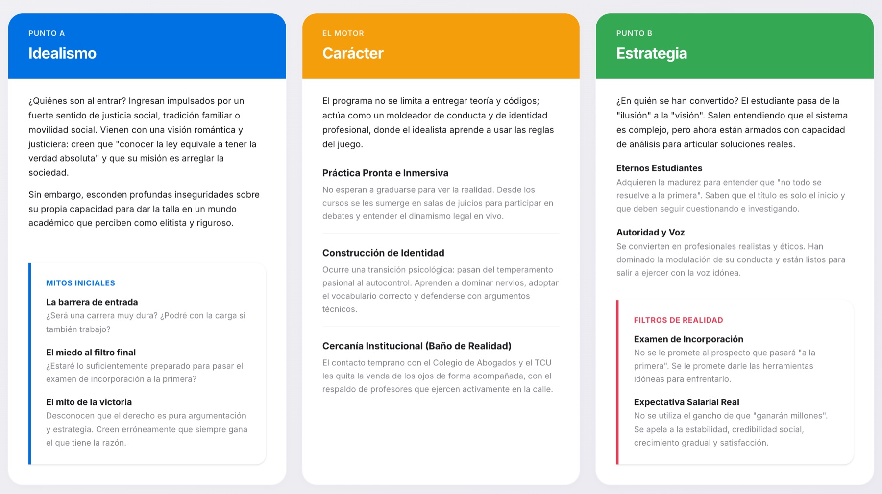 Sección Recorrido con tres columnas de color: punto A, el motor y punto B