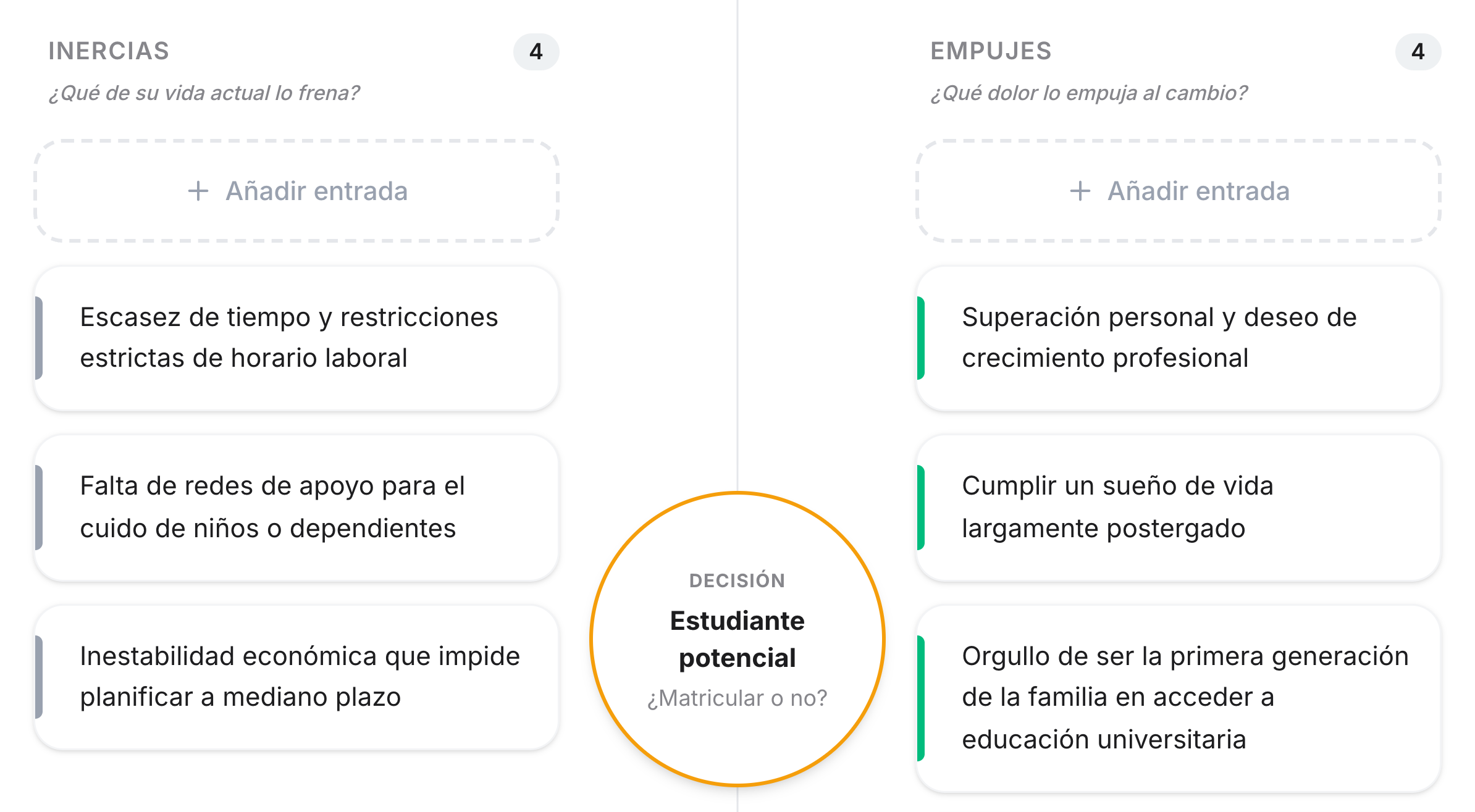 Diagrama con la decisión del estudiante potencial al centro, inercias a la izquierda y empujes a la derecha